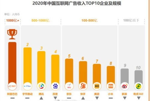《2021中國互聯(lián)網(wǎng)廣告數(shù)據(jù)報(bào)告》出爐 行業(yè)格局明晰，阿里領(lǐng)跑，字節(jié)緊隨