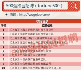 信息技術(shù)咨詢服務(wù) 助力企業(yè)在數(shù)字化浪潮中穩(wěn)健前行